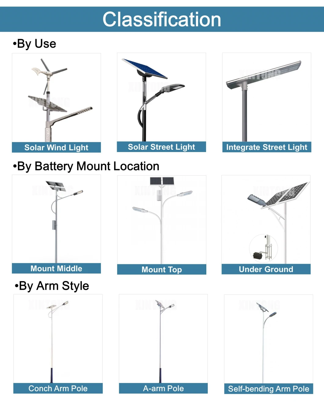 60W Outdoor Low Price LED 60W All in One Solar Street Light with Pole